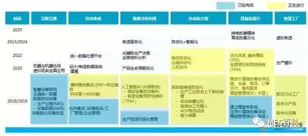 英业达管理怎么样,英业达精益道场