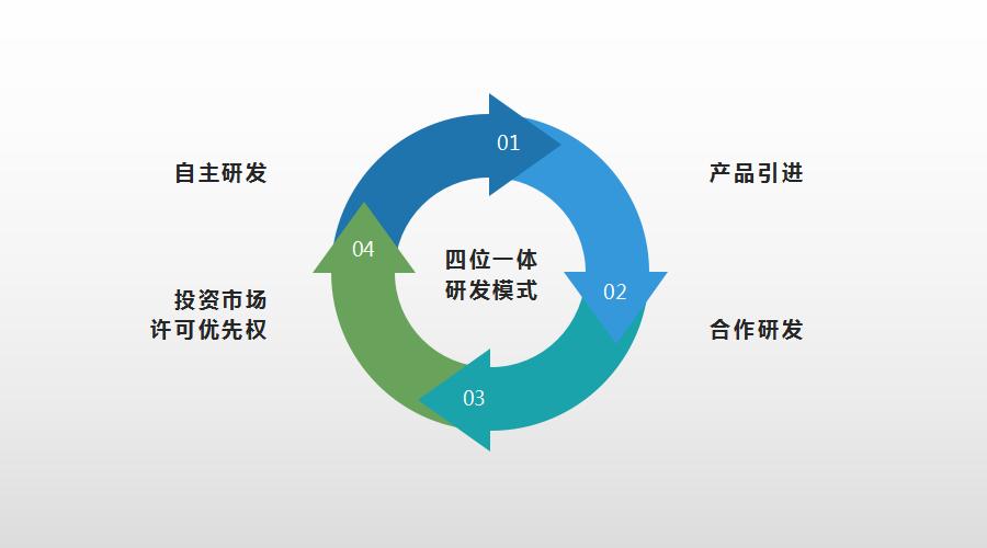 把药材卖到国外,把中国产的药卖到俄罗斯