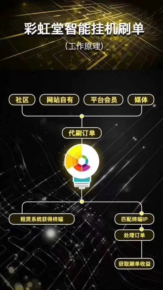 想网上赚钱,想快速赚钱