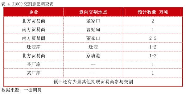 焦炭期货1901走势研判,焦炭1905期货行情分析
