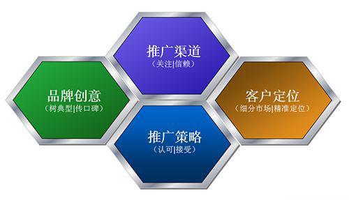 互联网推广获客渠道大全,互联网推广获客渠道