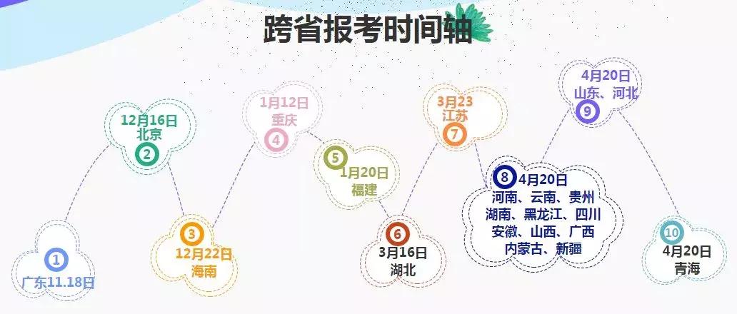 选拔一批事业单位副科级储备干部,公务员后备储备干部考试
