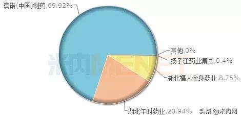 收编10亿补钙大品种，引入在研新药！华润三九豪掷15亿意欲何为