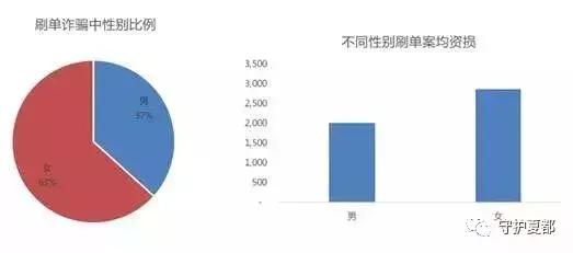 防范刷单诈骗的措施,刷单骗局案例防范措施