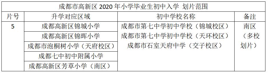 小升初沙坪坝七中好还是一外好,七中天环和七中高新初中选哪个