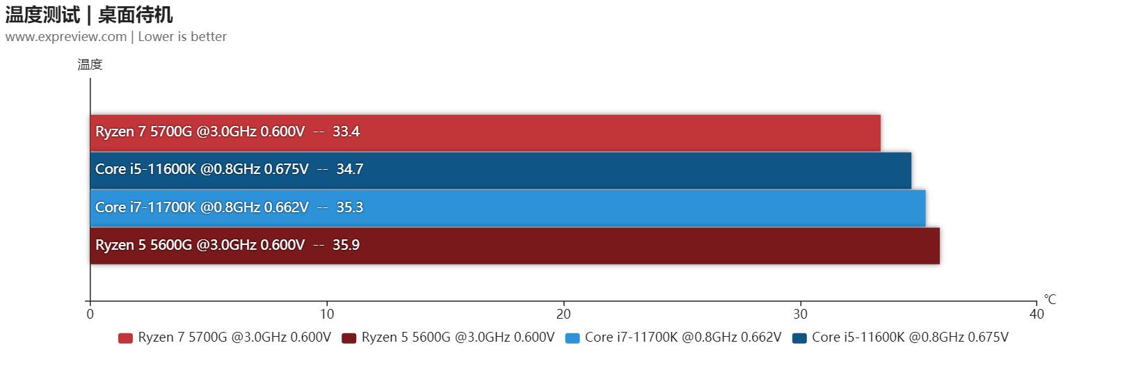 amd锐龙r56600u属于什么水平,amd锐龙55600和锐龙74800
