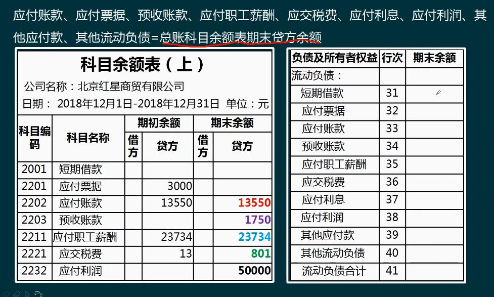 手把手教你编制会计报表,如何快速学会编制合并报表
