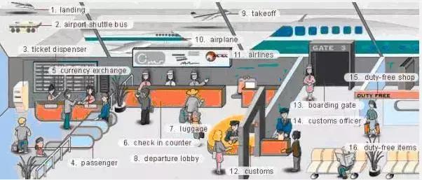 30张场景单词图,教你记住高频生活词(建议收藏)