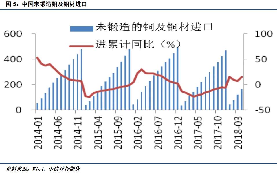 沪铜期货最新操作建议,沪铜期货品种简介