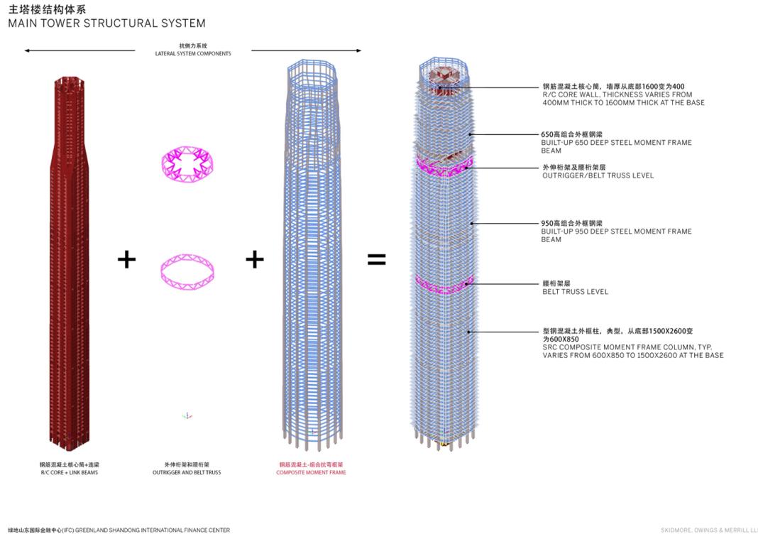 山东第一高楼济南绿地中心,山东国际金融中心效果图