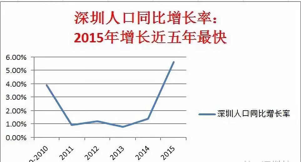 2025年深圳公办普高率,2021年深圳公办普高升学率