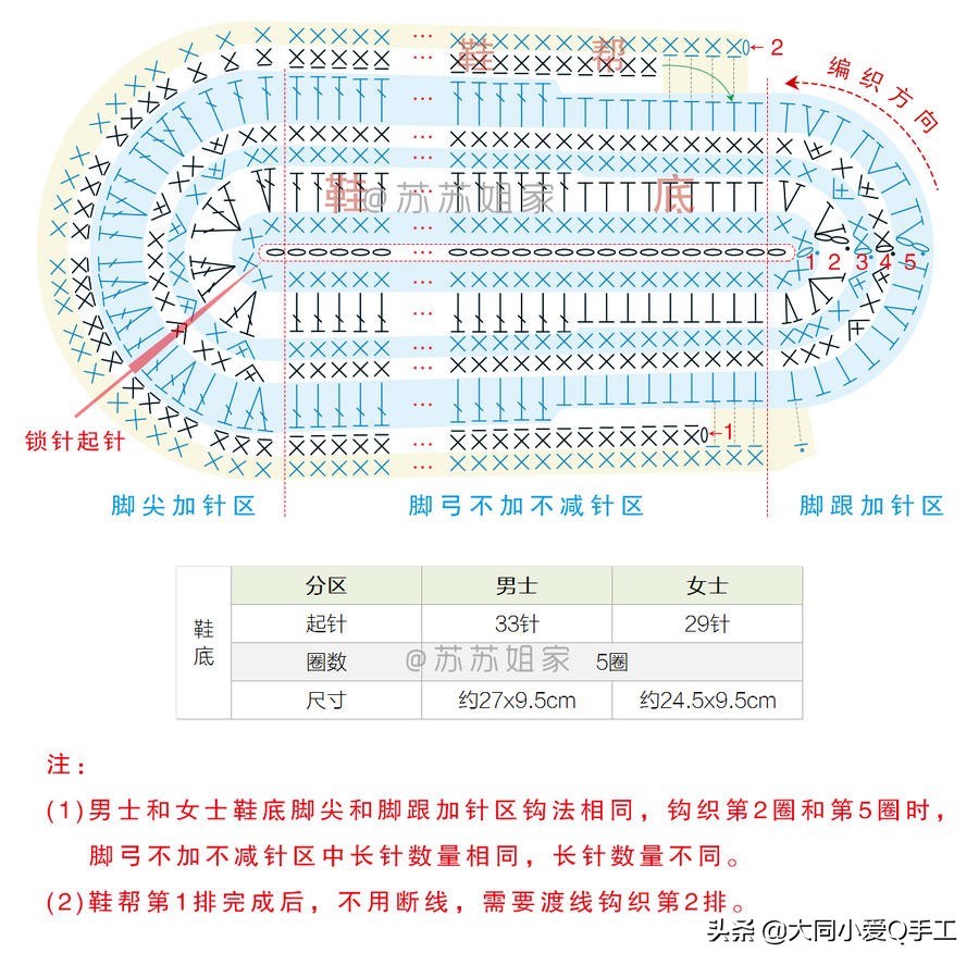 拖鞋纯手工编织幸福一家人教程,钩针毛线拖鞋棉鞋编织教程全过程