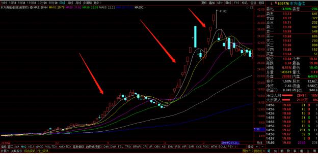 创业适合开什么科技公司,创业开科技公司