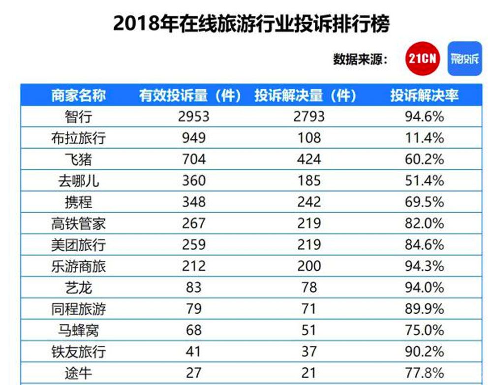 第三方购票平台到底有哪些坑,第三方购票软件买票被坑