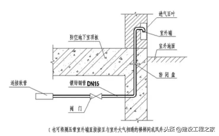 地下室人防门中间安装防火门图片,人防地下室熔断器安装高度