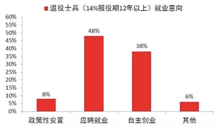 广东省退役军人就业创业网,退役士兵就业创业网