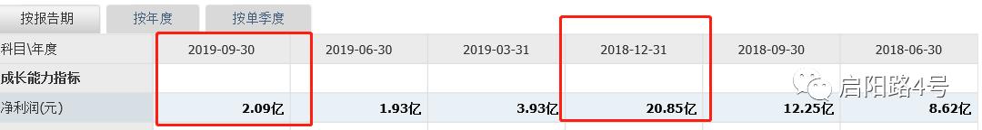 涓滈樋闃胯兌鐨勬垚闀夸笌鐡堕,涓滈樋闃胯兌宸ヤ汉鐔兌