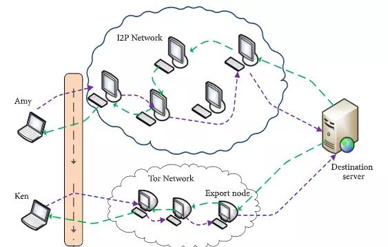 有些人可能对暗网有什么误解