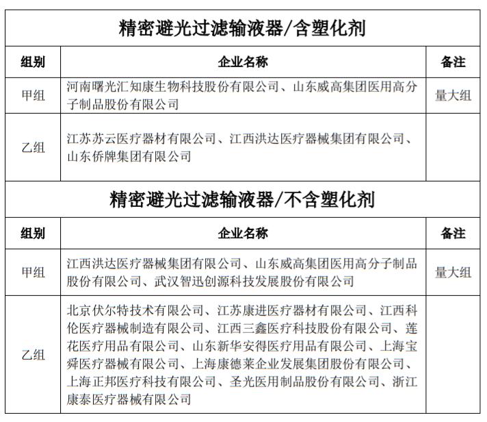 8200万个耗材开始砍价：威高、贝朗、驼人…