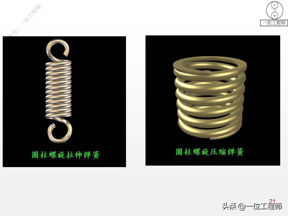 压缩弹簧基本知识,弹簧结构的基本知识