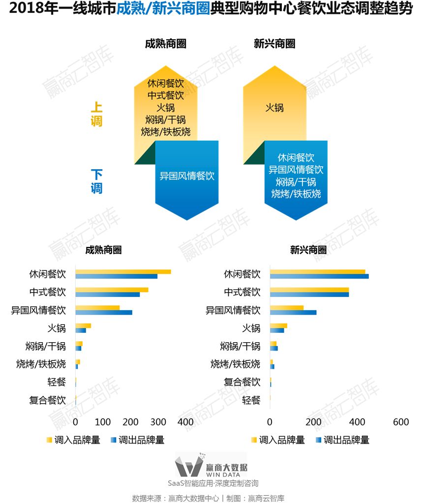 别瞎折腾，一线城市超160+mall调整“新路子”来了丨WinData研究