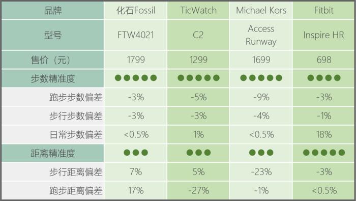 智能测运动心率血压手表十大排名,智能手表测心率步数