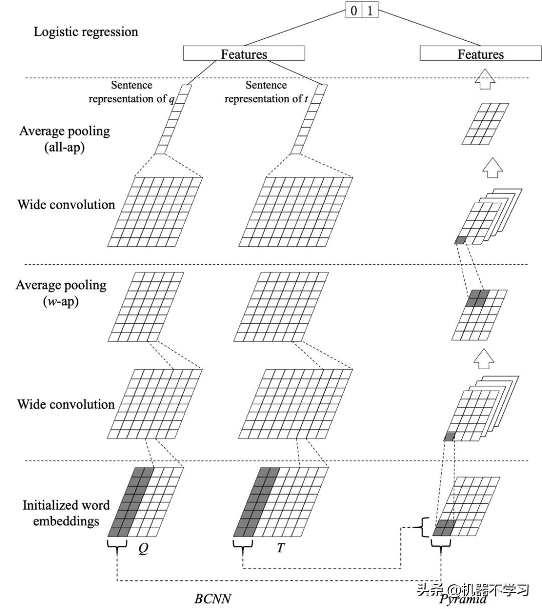 情感分析与情感计算,情感分析算法