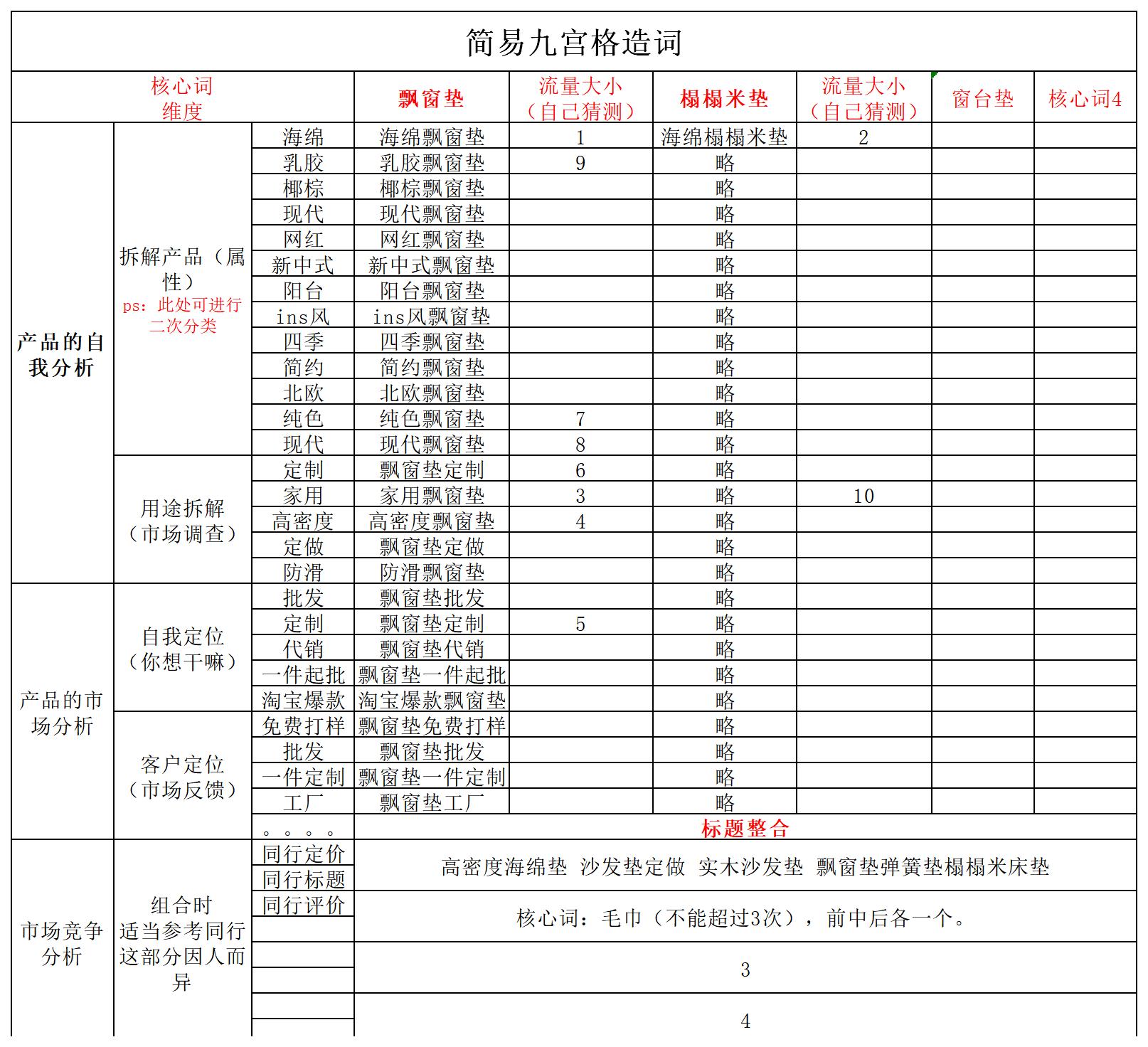 阿里巴巴1688网销宝,阿里巴巴1688营销宝在哪