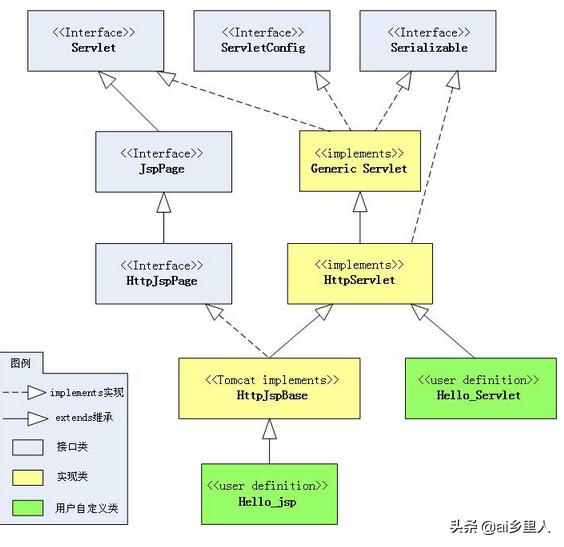 阿里社招java面试流程,java面试流程