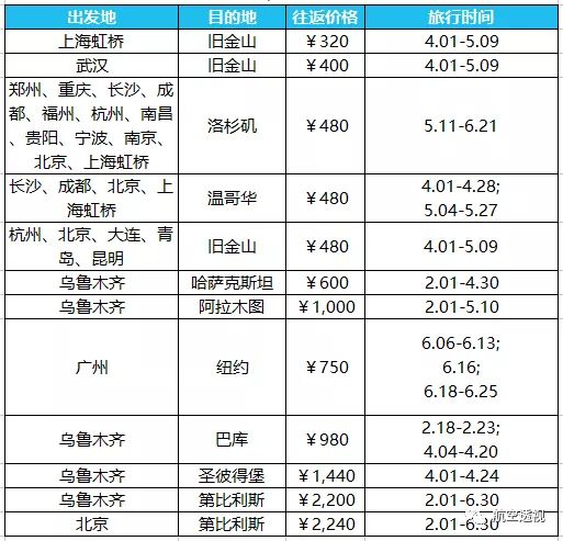 在哪里可以定到最便宜的旅游机票 (南美几国周游怎么买机票)