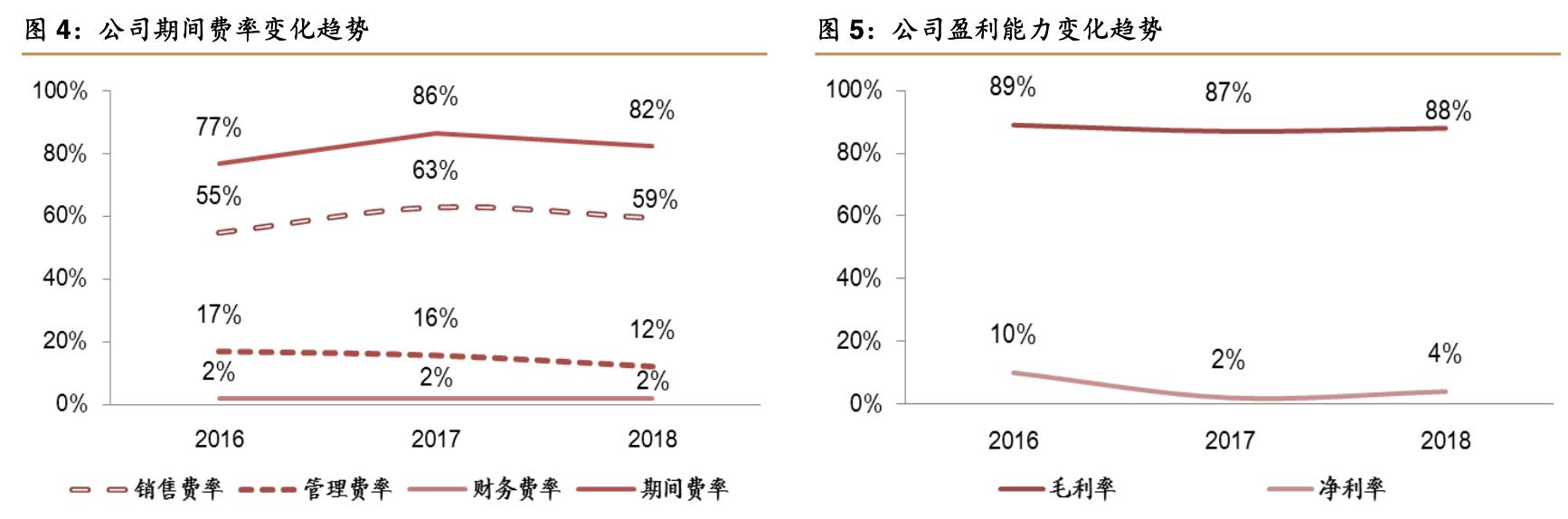 特宝生物公司,特宝生物公司最新消息