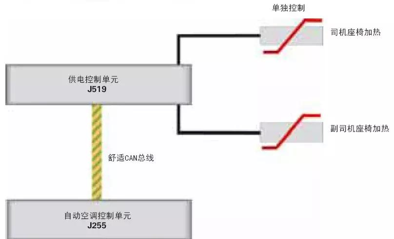 奥迪汽车座椅使用讲解,奥迪电动座椅功能介绍
