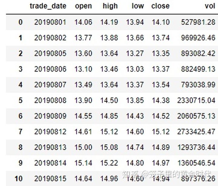 用macd和kdj组合做量化交易系统,利用60分钟k线图macd选股