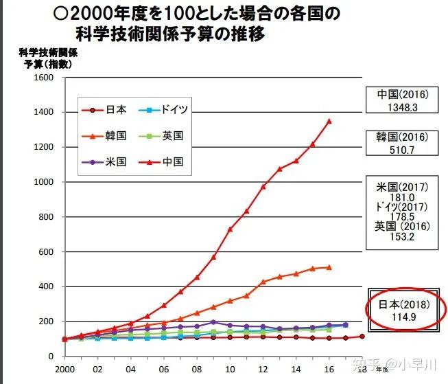 日本的大学排名能升吗,日本的大学国际排名