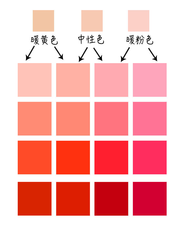 新手化妆入门只有口红,初学者化妆口红
