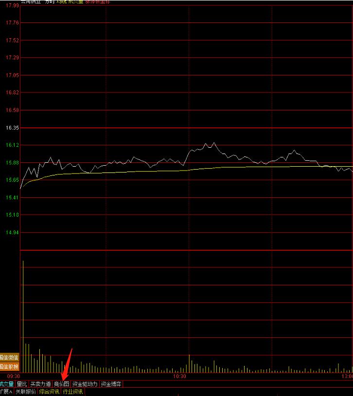 集合竞价看涨跌技巧,月冠军集合竞价简介