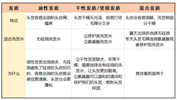 洗发水平价好用不过敏,洗发水国货不伤头皮