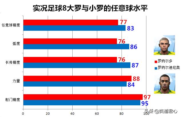 实况足球8巴西队攻略,实况足球8巴西世界杯版本