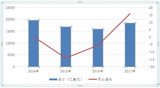 京东进博览会,京东进博会最新进展