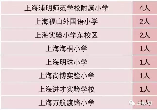 上海10所口碑爆棚的小众幼儿园，升学扛把子！至少提前1年排队