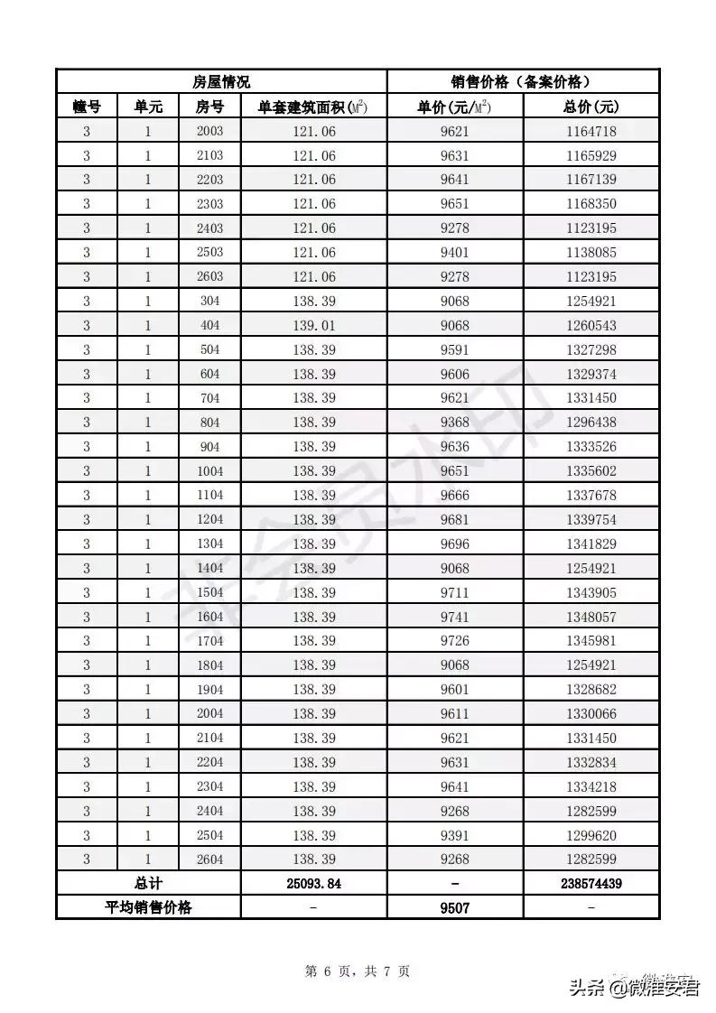 毛坯价破万！刚刚淮安最新房价备案出炉！郦城国际、水沐和禧园..