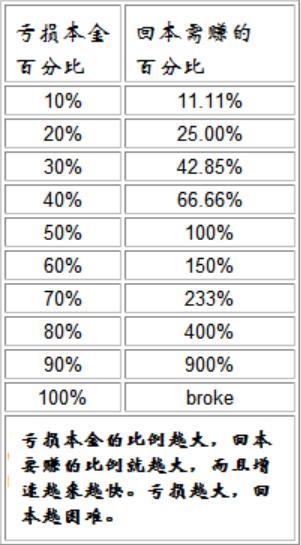 止损策略怎么操作,商铺投资失败怎么止损