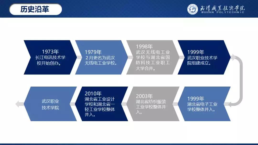 武汉职业技术学院校园之星,武汉职业技术学院校园
