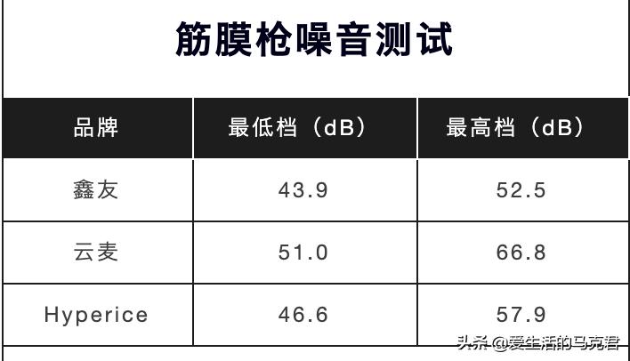 筋膜枪是不是交智商税,筋膜枪贵的智商税