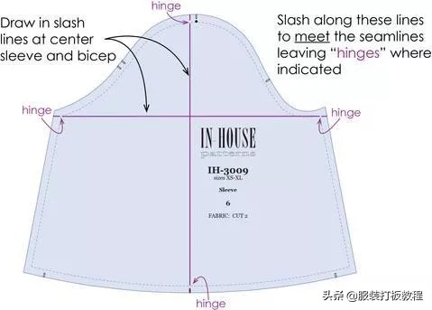 袖肥尺寸怎么调整,怎么调袖章的标准字体大小