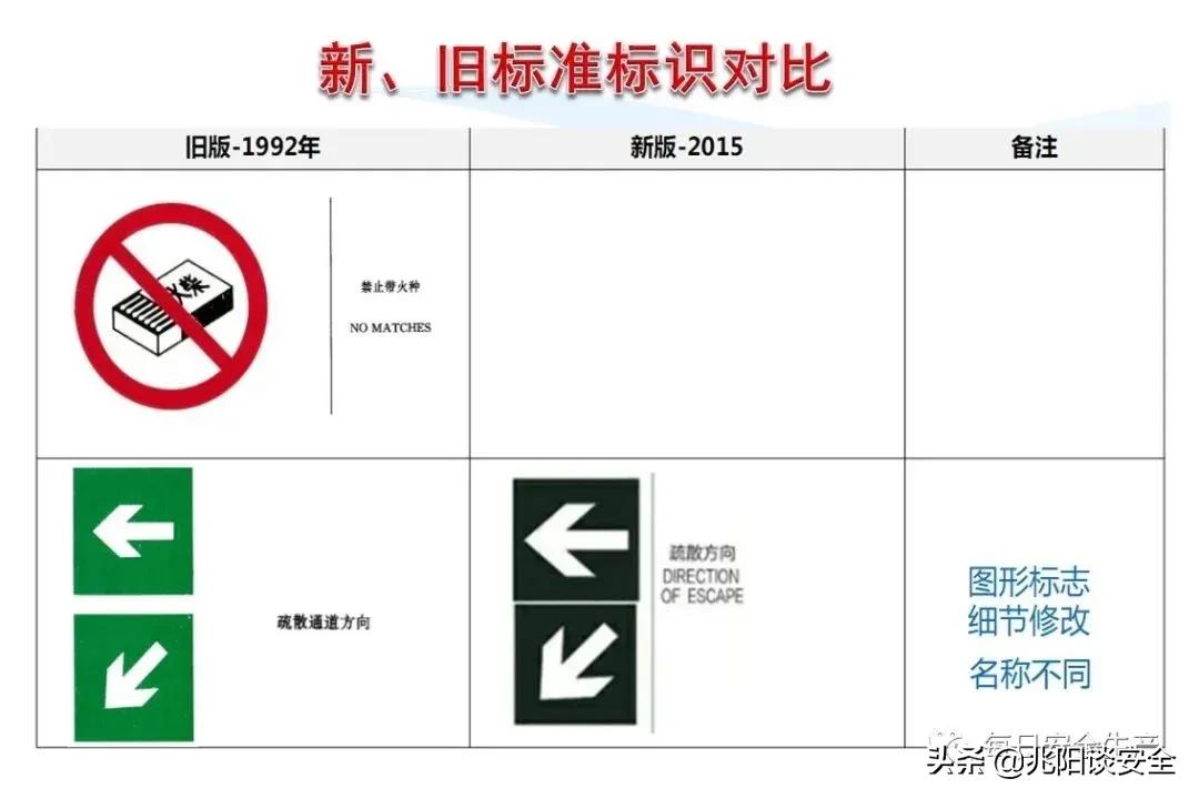 安全标志分类有补充标志吗,安全标志从内容上分为哪几类