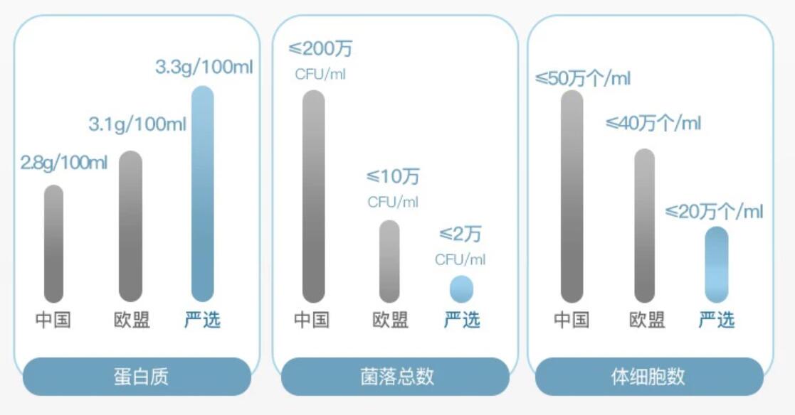 网易严选新款三拼烘焙粮测评,网易严选和零食测评