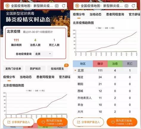 中关村上市公司和新三板企业冲在抗疫最前线