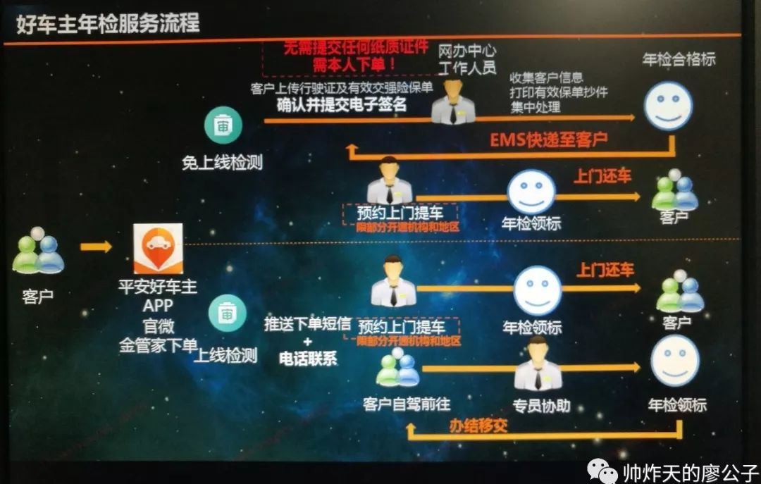 好车主平安保险app,平安好车主车险订单