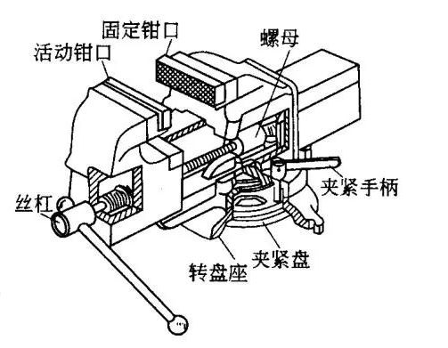 钳工基础理论,钳工理论基础知识
